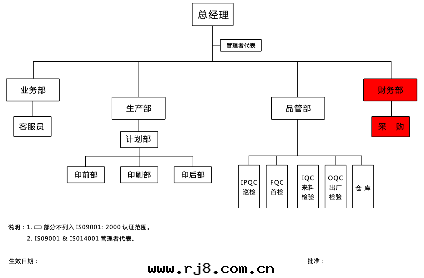 公(gōng)司組織架構图(tú)